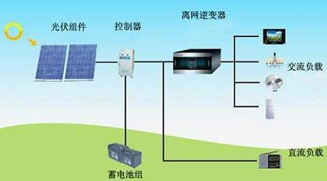 我国光伏发电设备发展现状与趋势分析的详细资料说明